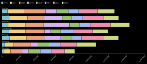 Steps days datavis.png