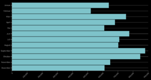 Steps-months-datavis.png