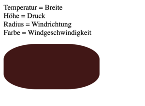 Wetterdaten Visualisierung.png