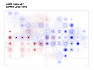 Lust Game Summary Impact Locations.jpg